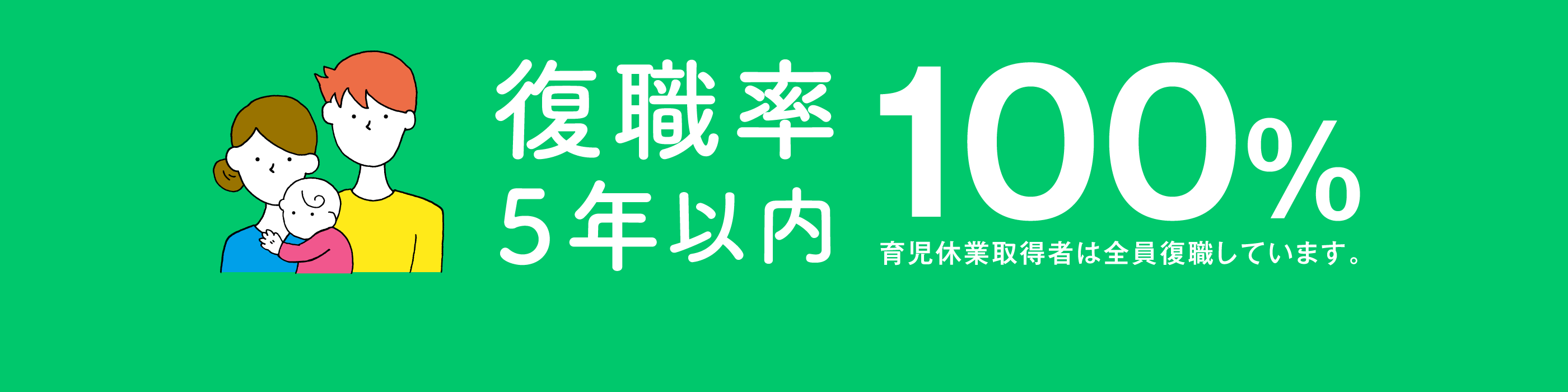 復職率５年以内１００％　育児休業取得者は全員復職しています。