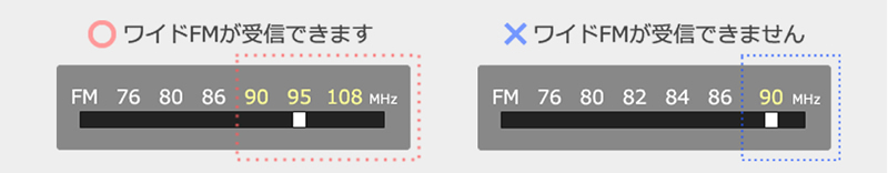 ワイドFMについて