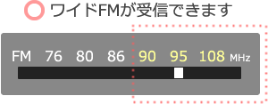 ワイドFMを聴くためには