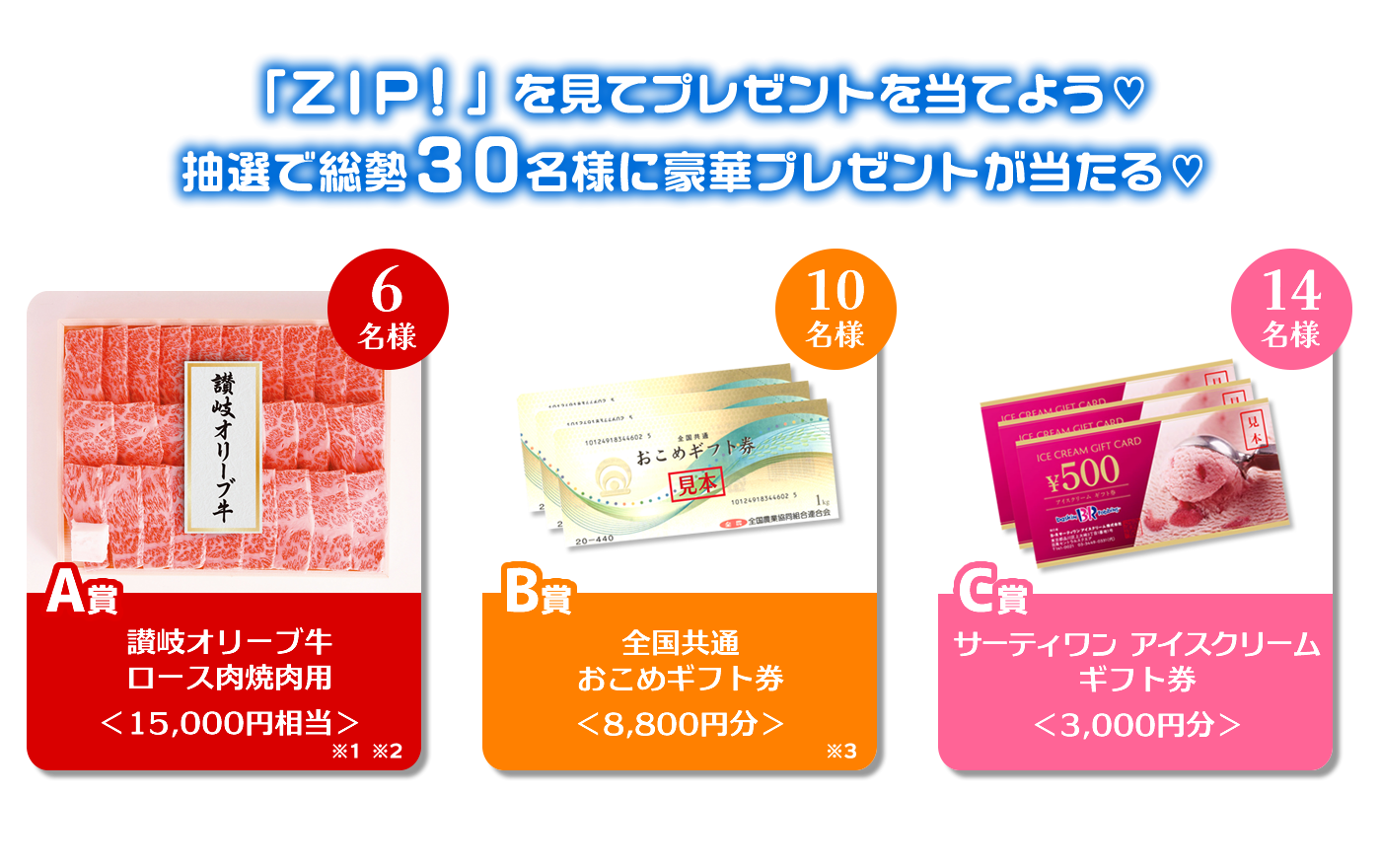 A賞:讃岐オリーブ牛ロース肉焼肉用15,000円相当(6名様)B賞:全国共通おこめギフト券8,800円分(10名様)C賞:サーティワン アイスクリーム
ギフト券3,000円分(14名様)