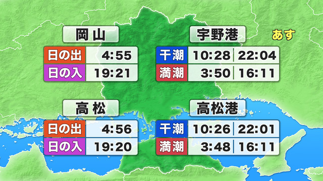 日の出・日の入り