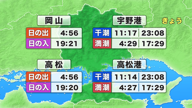 日の出・日の入り
