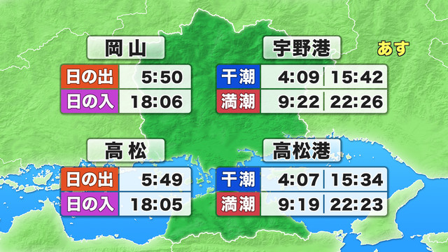 日の出・日の入り