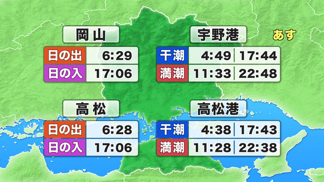 日の出・日の入り