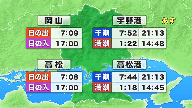日の出・日の入り