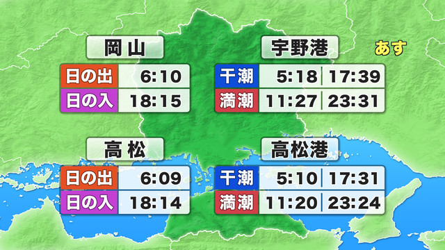 日の出・日の入り