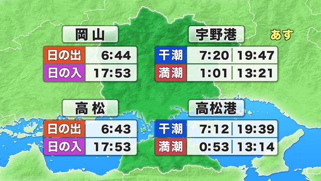 日の出・日の入り