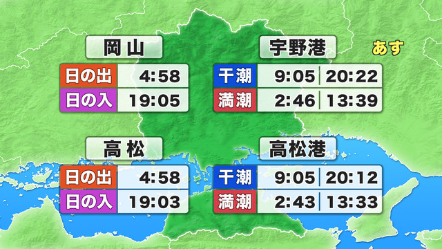 日の出・日の入り