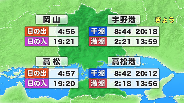 日の出・日の入り