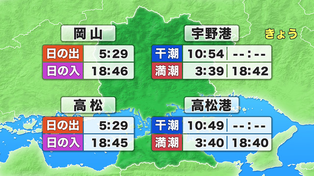 日の出・日の入り