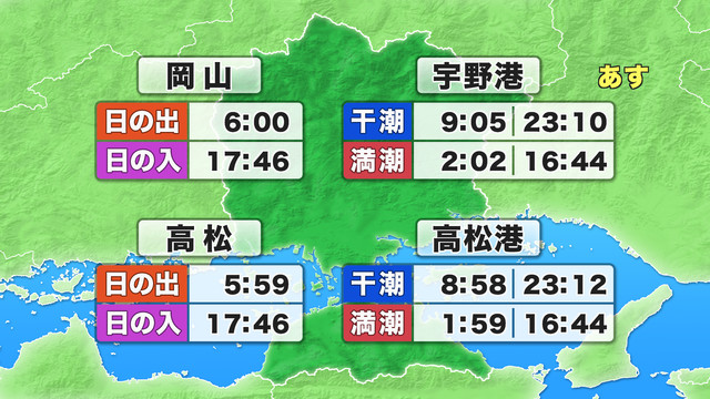 日の出・日の入り